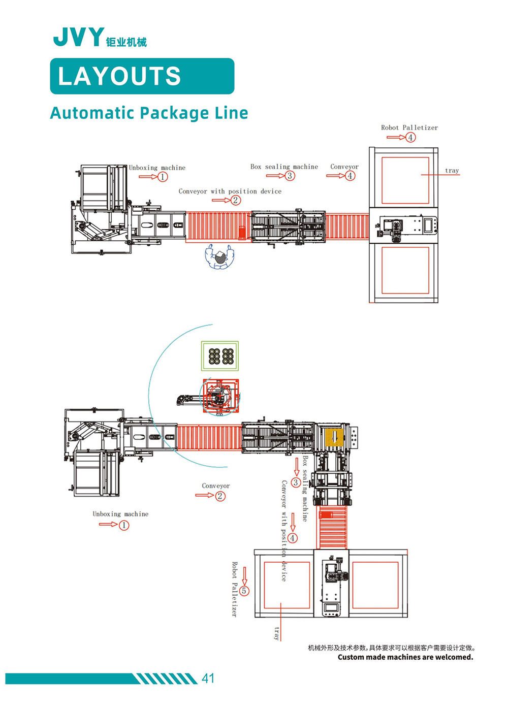 Automatic-Package-Line详情图.jpg